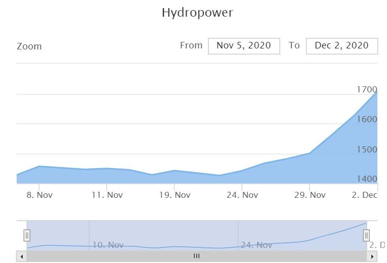 जलविद्युत् कम्पनीको सेयर एक्कासी बढ्नुको कारण यस्तो छ